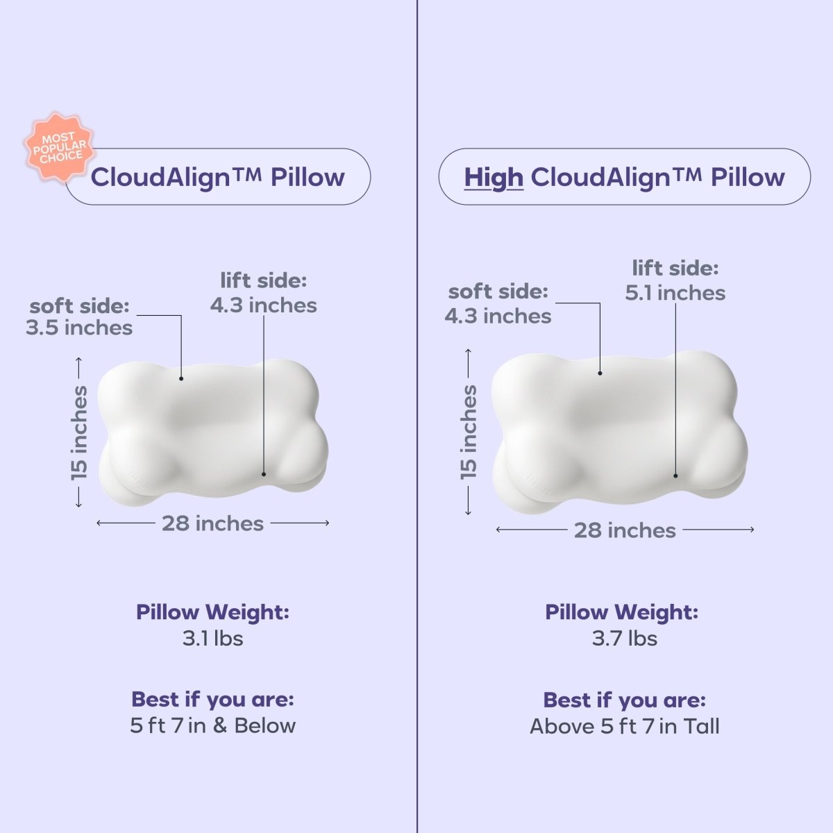 Mellow CloudAlign™ Pillow - Cooling AussiesBeddingCooling AussiesMellow CloudAlign™ Pillow