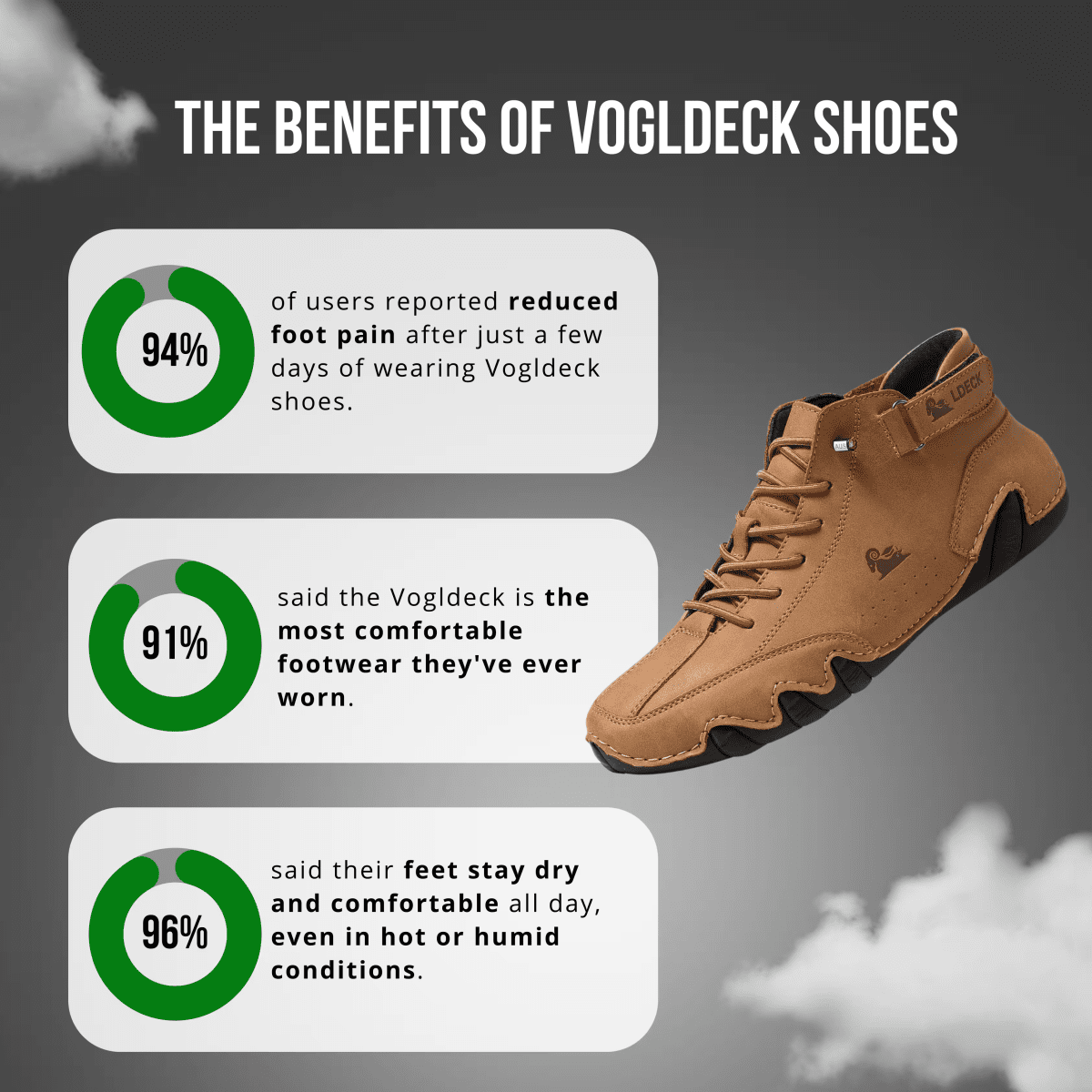 VogLDeck - Waterproof and breathable orthopedic shoes - Cooling AussiesCooling AussiesVogLDeck - Waterproof and breathable orthopedic shoes